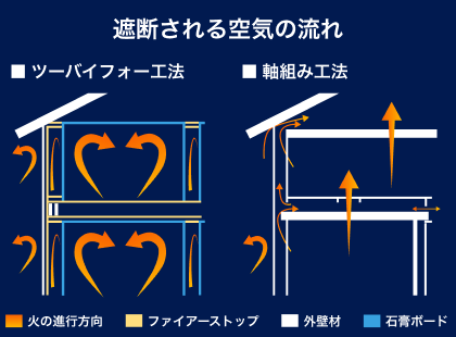 省令準耐火構造の説明図